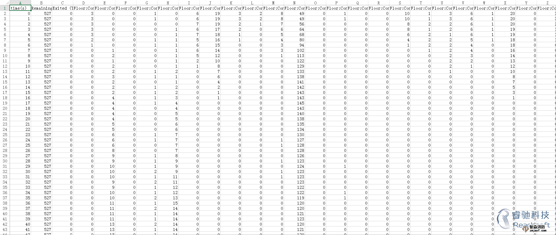 福州消防安全評(píng)估福州人員疏散能力模擬分析軟件Pathfinder13