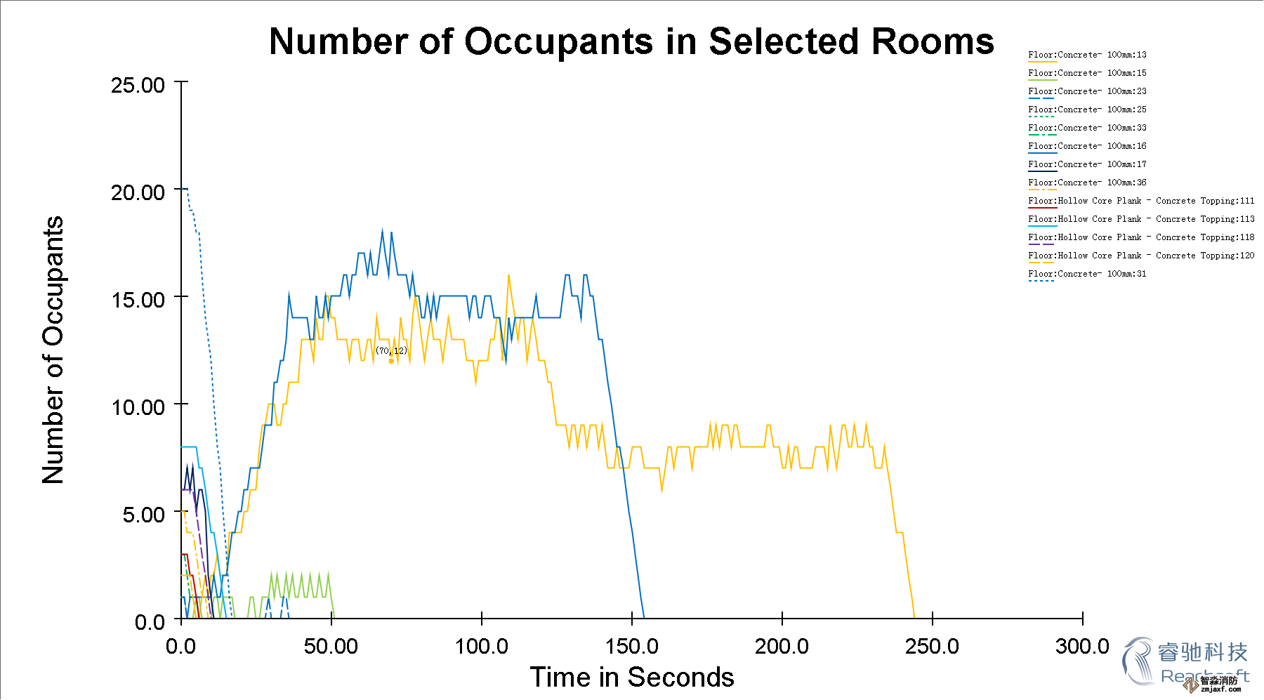福州消防安全評(píng)估福州人員疏散能力模擬分析軟件Pathfinder8