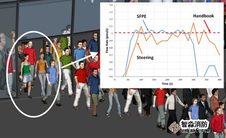福州消防安全評(píng)估福州人員疏散能力模擬分析軟件Pathfinder4