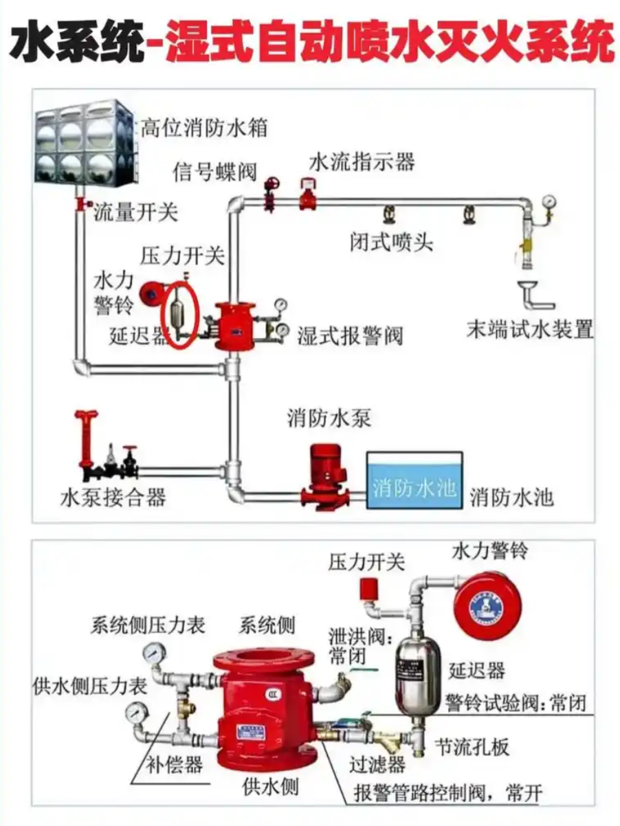 淄博濕式報警閥組的測試與維護